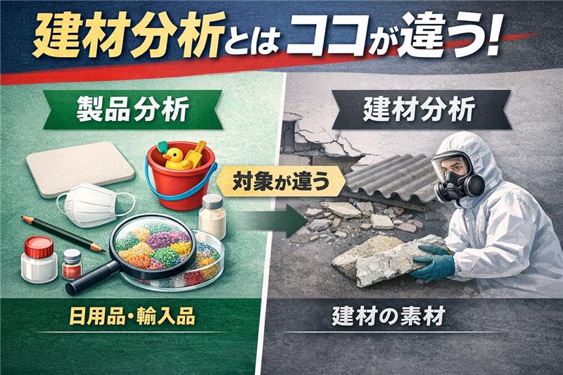 建材以外の製品でも「石綿（アスベスト）」が気になるときに