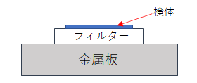 JIS A 1481-3 分析方法のご紹介②