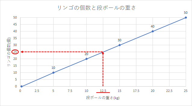 JIS A 1481-3 分析方法のご紹介①　　