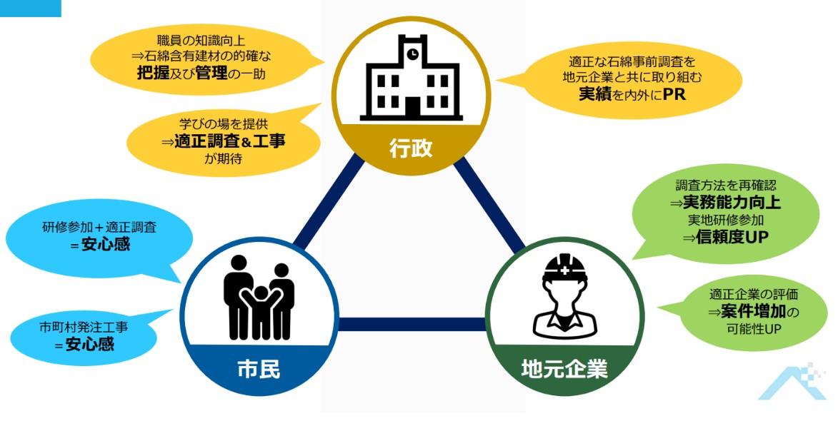 自治体とともに進めるアスベスト対策──神戸市・明石市での研修から見えたこと